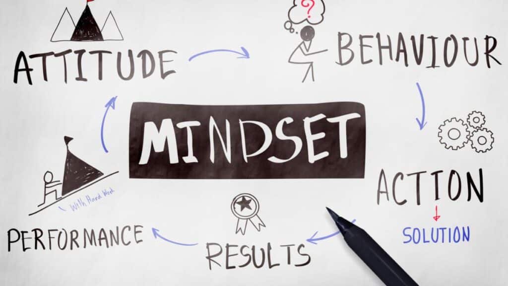 Mindset -DP